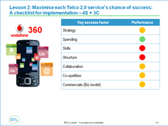 Telco 2.0 Nov 2011 Understanding Telco 2.0 opportunities and how to realise them