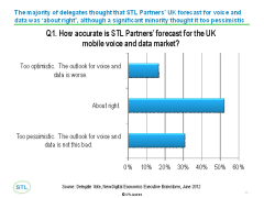 Telco 2.0: Event Summary Analysis Presentation