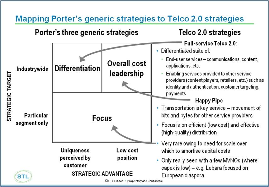 Telefonica Vodafone Telco 2.0 Porter diagram Sept 2012