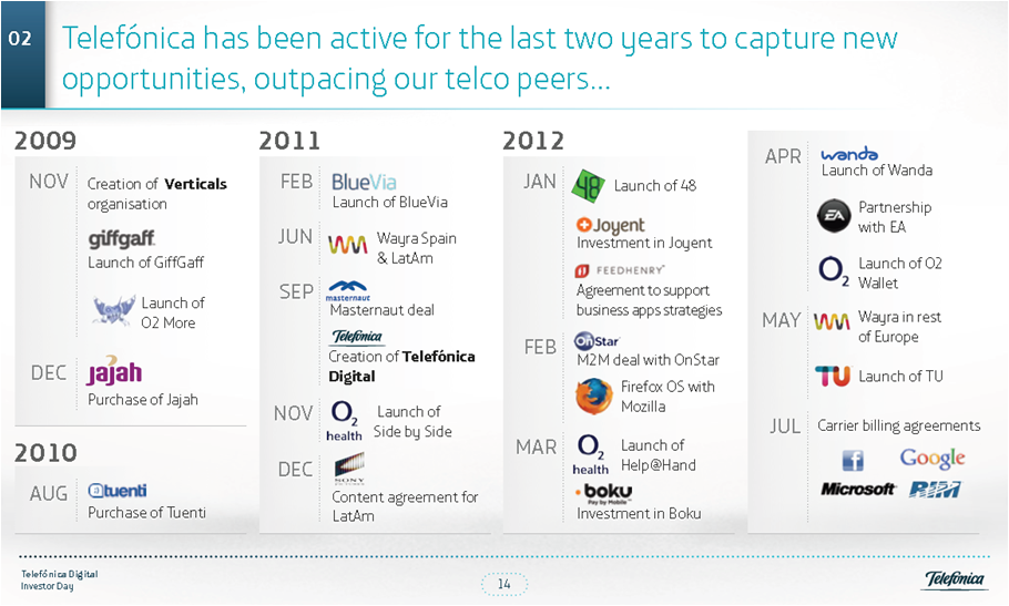 Telefonica digital innovation calendar diagram sept 2012