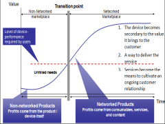 Digital Things 2.0: Event Summary Analysis Presentation