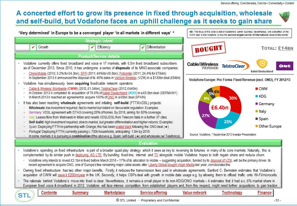 Telco 2.0 Transformation Index - Example Output - Vodafone's growing presence in fixed