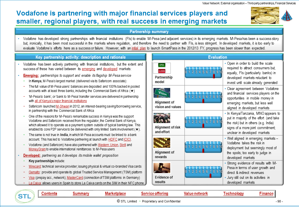 Marketing analysis section business plan