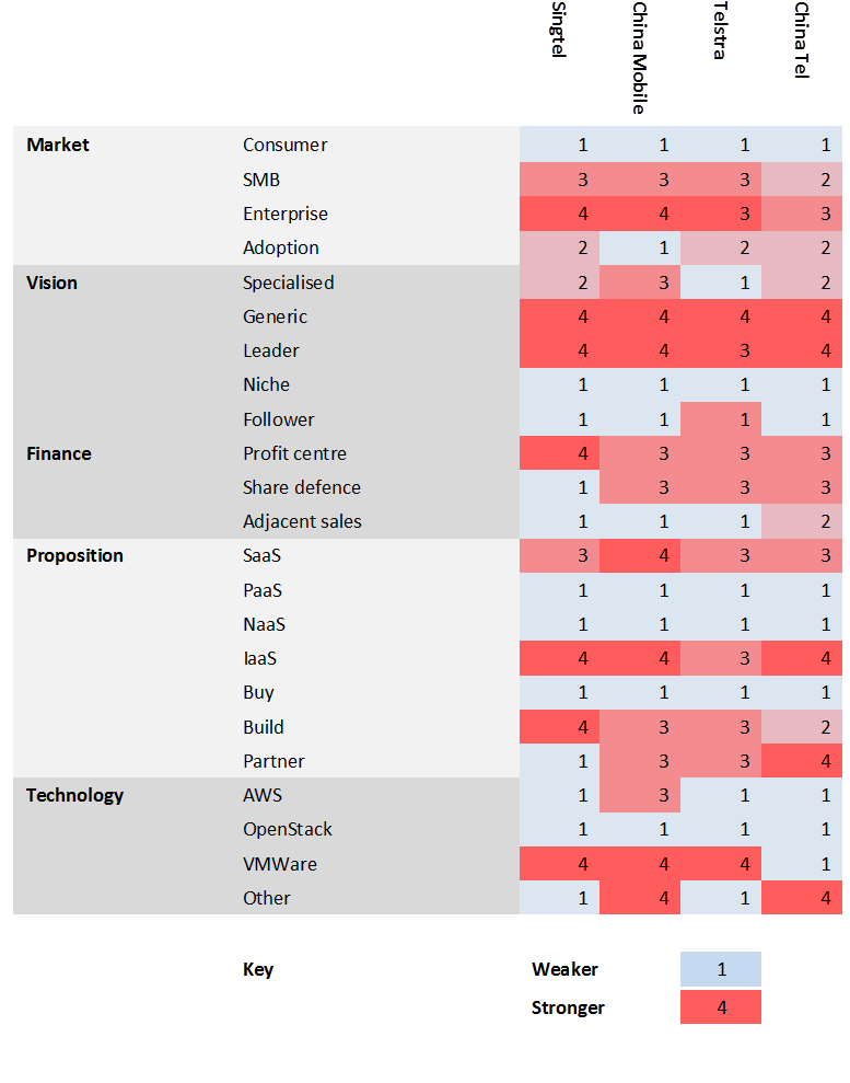 Cloud APAC Heatmap