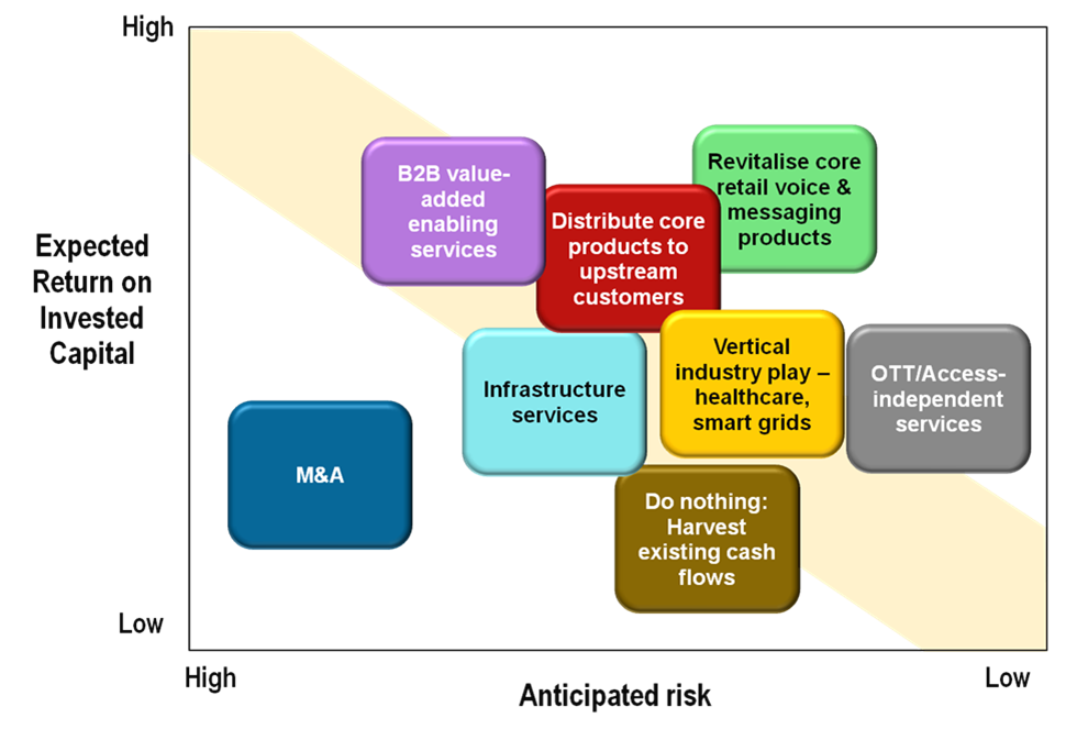 Diagram 1 10 Principles for Disruptive Innovation