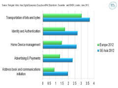 Digital Asia report header slide