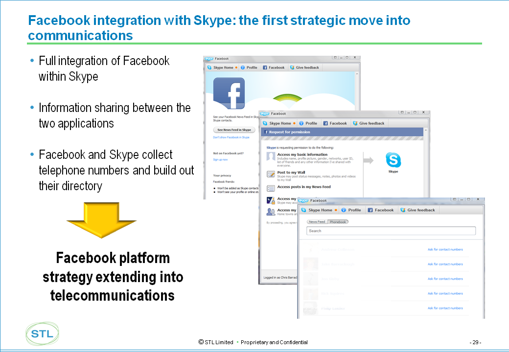 Telco 2.0 LA Brainstorm Oct 2010 Facebook and Skype