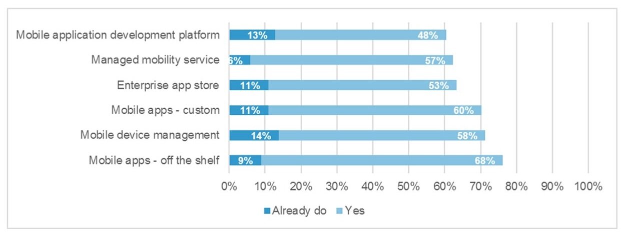 Enterprise Mobility Framework December 2013