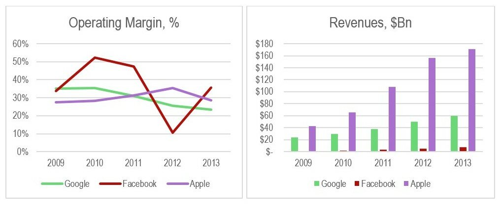 Telco 2 Figure 3 googles operating mar