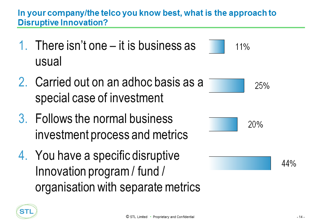 Some progress on specific actions on disruptive innovation