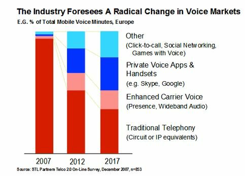 SR Voice And Messaging Image 1 