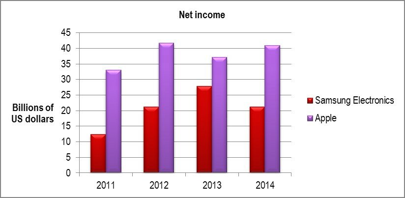 Role of telcos in cloud services - Google Infrastructure Spending