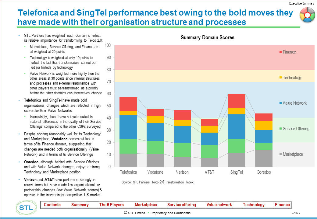 Telco 2.0 Transformation Index - example output - Benchmarking Report