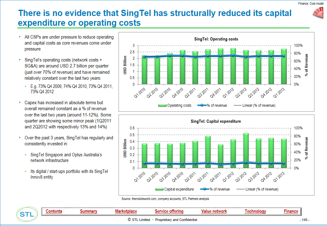 Telco 2.0 Transformation Index - Example output - SingTel - Finance section