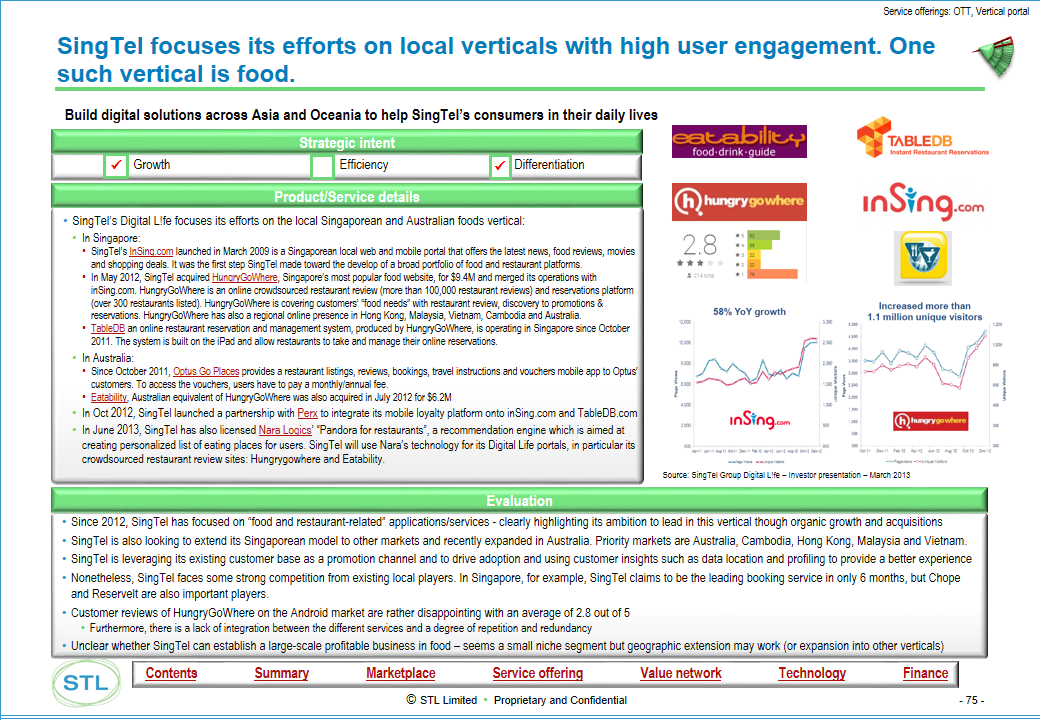 Telco2.0 Transformation Index - Example output - SingTel - Service Offerings section