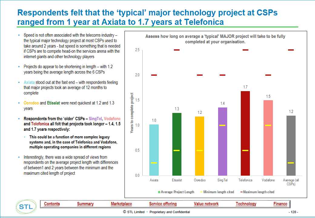 Telco 2.0 Transformation Index - Singtel Example output - SingTel - Technology section