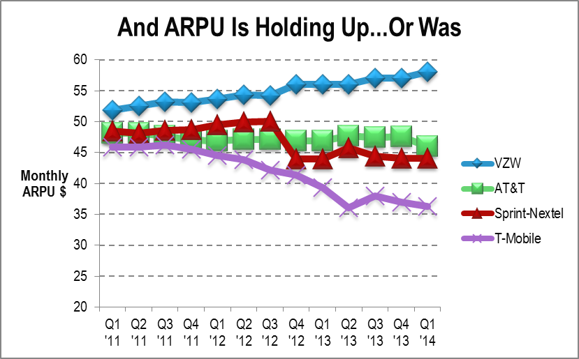 US carriers are pursuing diverse pricing strategies, faced with change