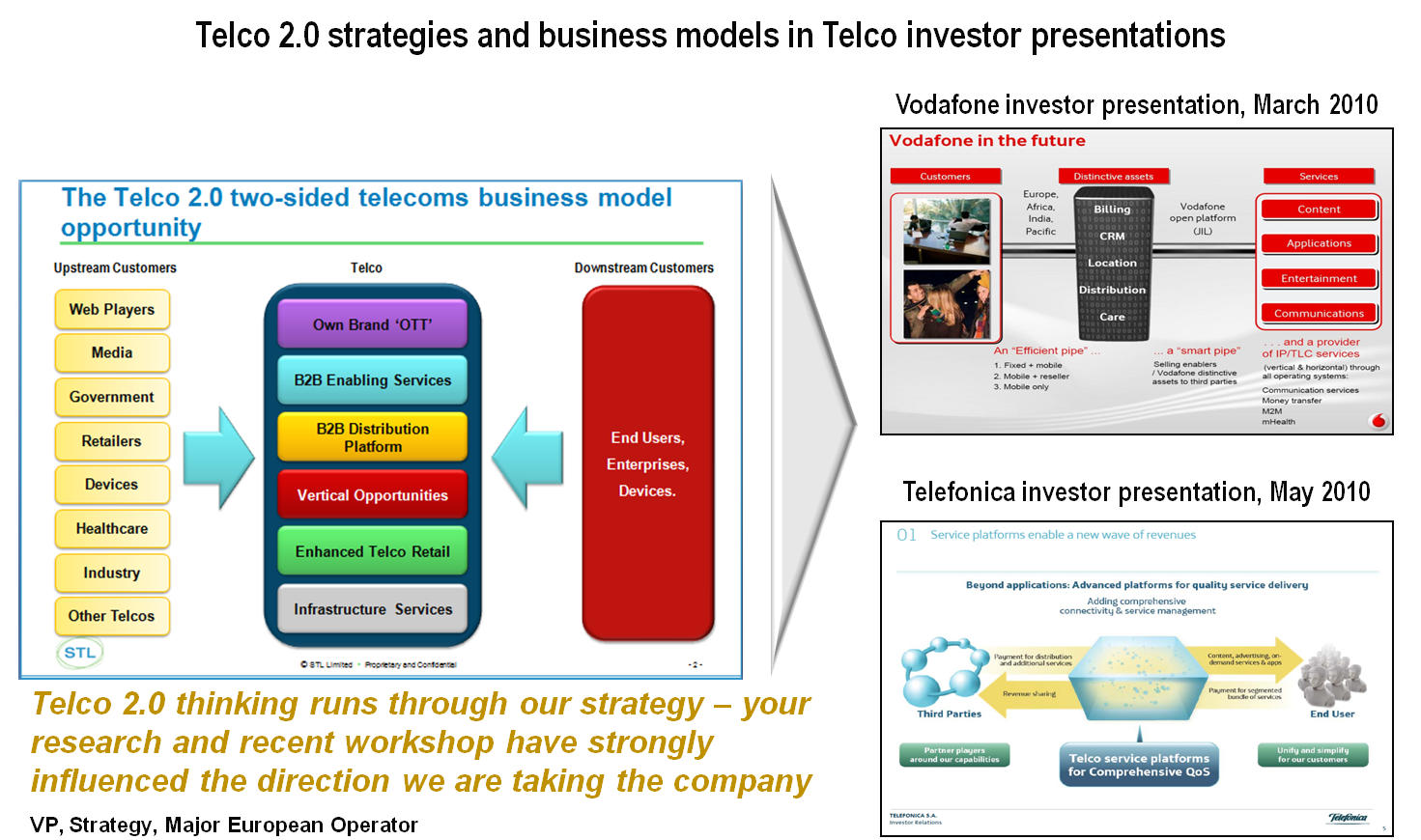 Impact of Telco 2.0 on Investor Presentations