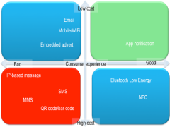 App notifications are in Pole Position Feb 2014