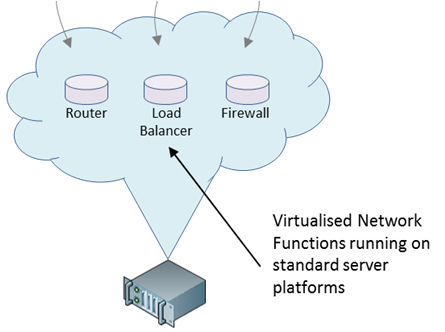 Network Functions Virtualisation (NFV) Approach June 2013