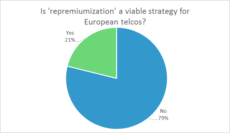 Repremiumisation vote July 2015