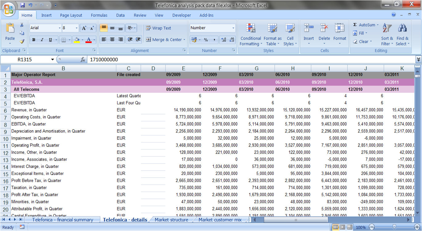 Screen Shot Telco 2.0 Transformation Index Data File