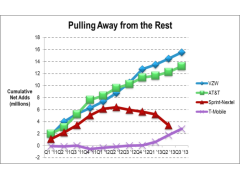 How Sprint Blew It Feb 2014