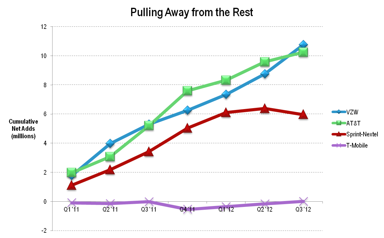 Digital Commerce Flywheel December 2012