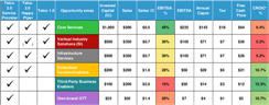 Small table on finances