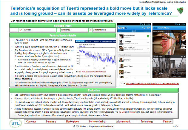 Telco 2.0 Transformation Index - Example Output Tuenti Telefonica ambiguous adventure