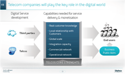 Telefonica Strategy 2.0 Chart