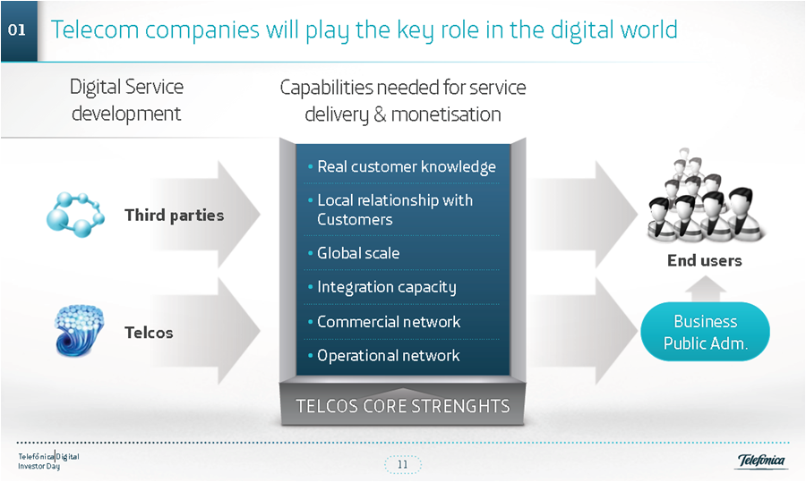 Telefonica 2.0 Strategy chart Sept 2012