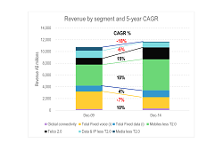 Telstra Cloud Analysis Aug 2015