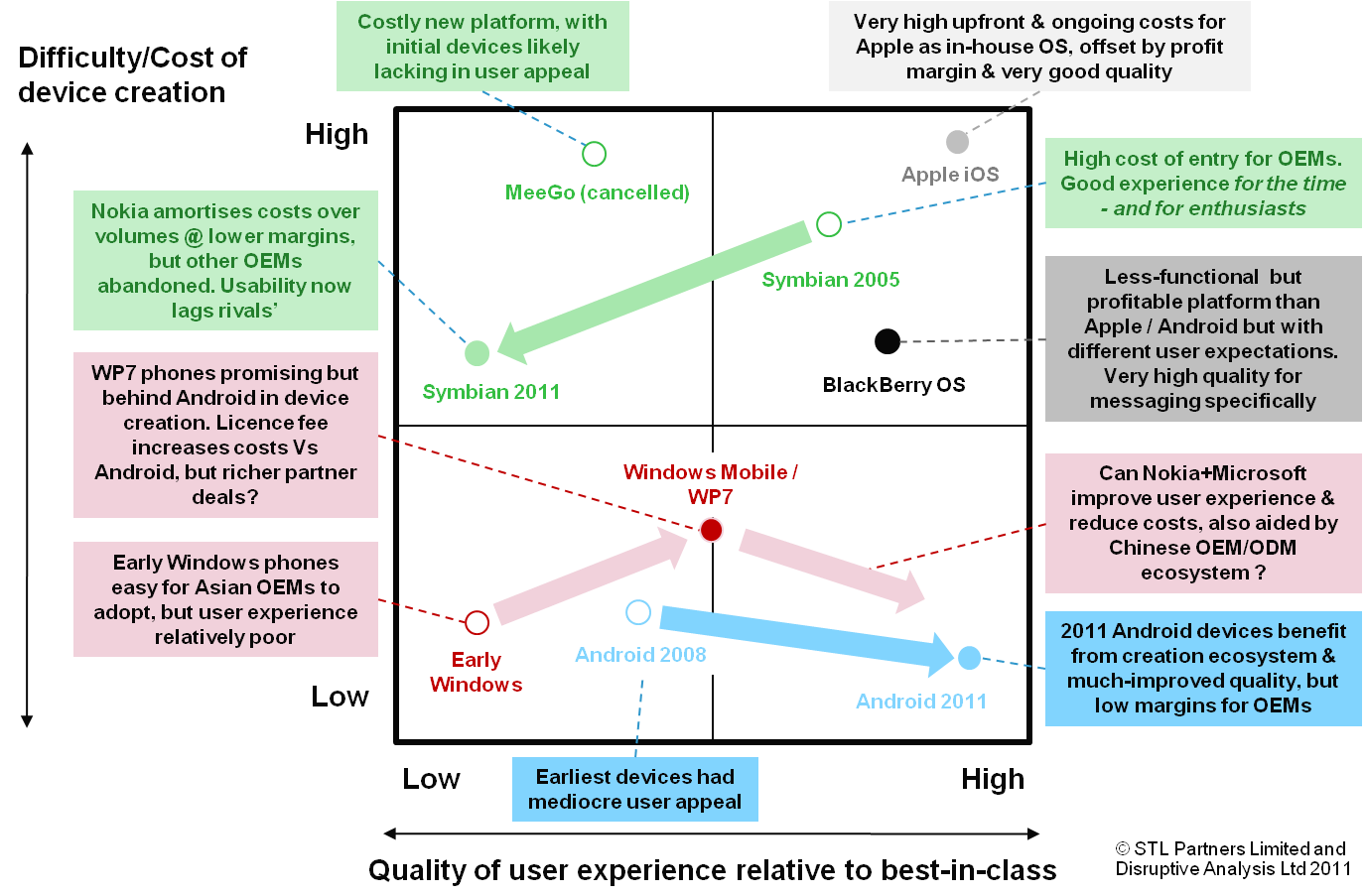 Smartphone Platform Mapping