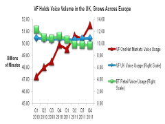 Vodafone Voice Analysis May 2012